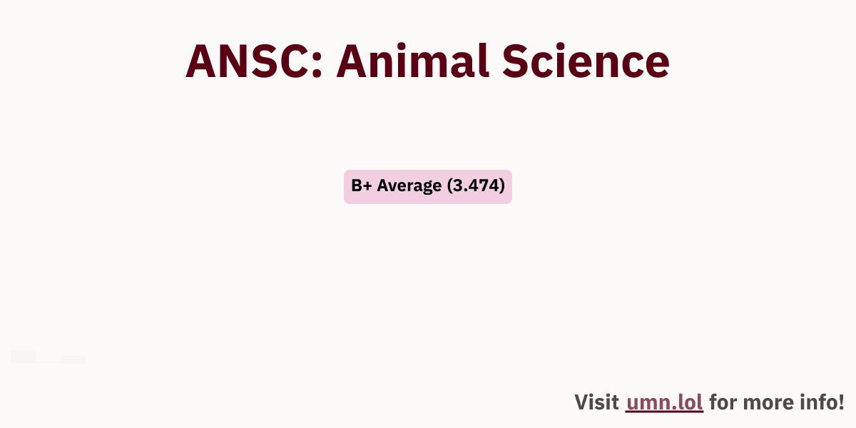 ANSC: Animal Science | GopherGrades