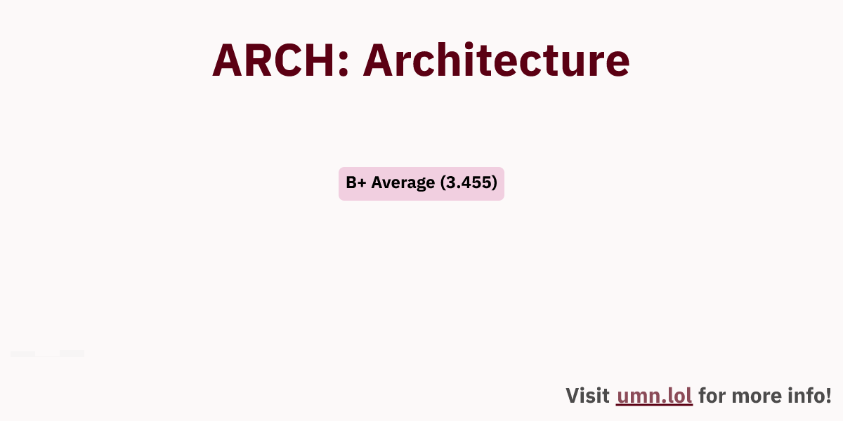 ARCH: Architecture | GopherGrades