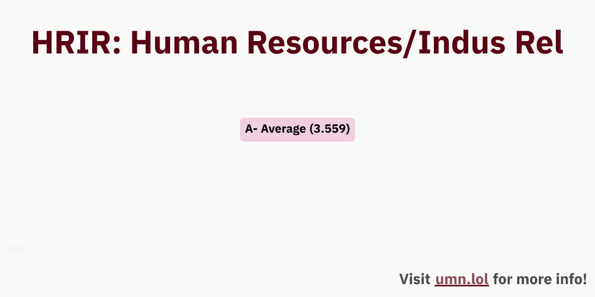 HRIR: Human Resources/Indus Rel | GopherGrades