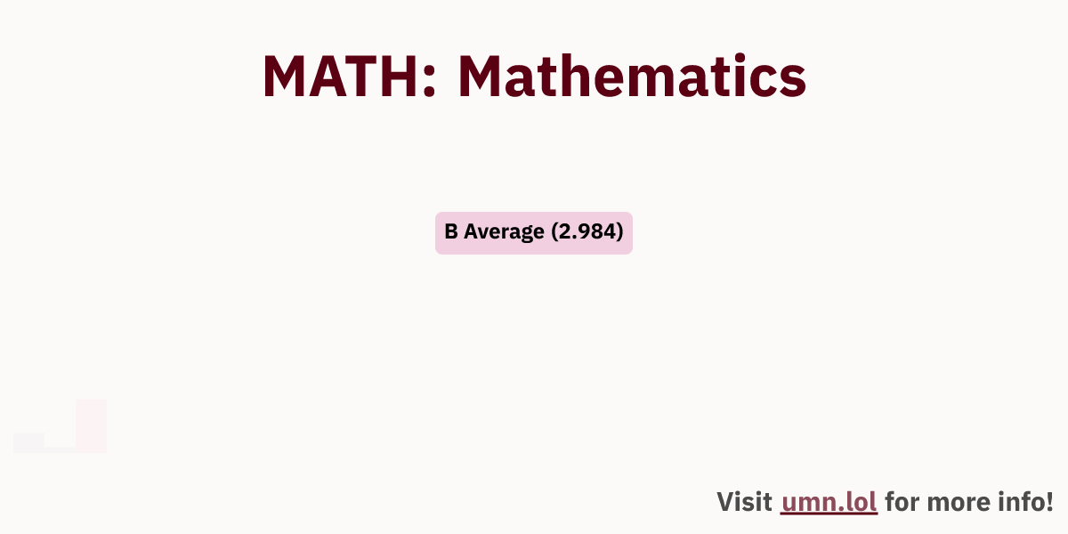 MATH: Mathematics | GopherGrades