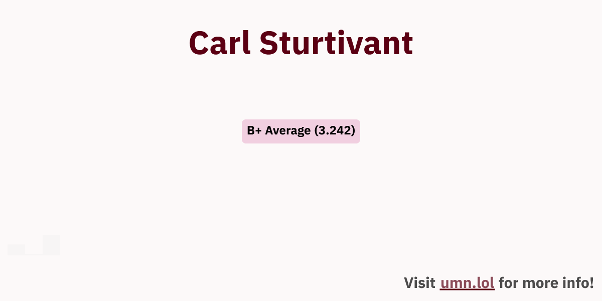 Carl Sturtivant | GopherGrades